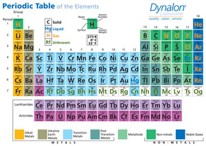 Chemical Properties Card