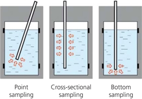 Sampling Techniques