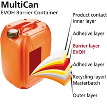 MultiCan Barrier Container EVOH